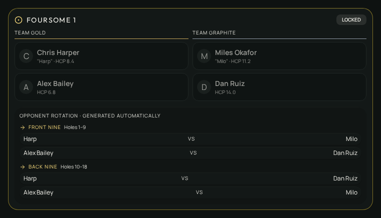 Locked foursome with populated Team Gold and Team Graphite pairings and generated opponent rotations